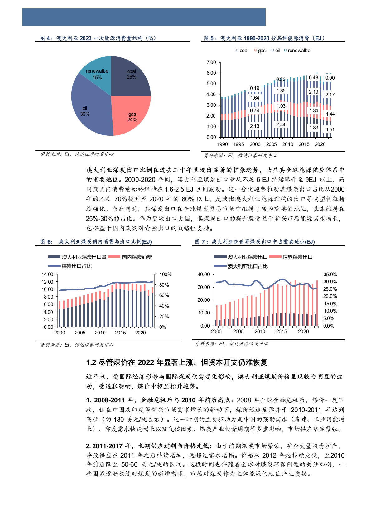 2025年澳大利亚煤炭产业发展趋势行业研究报告 第6页