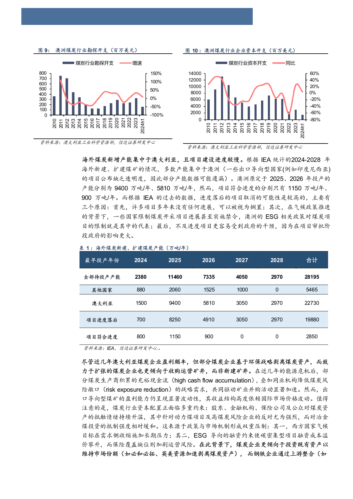 2025年澳大利亚煤炭产业发展趋势行业研究报告 第8页