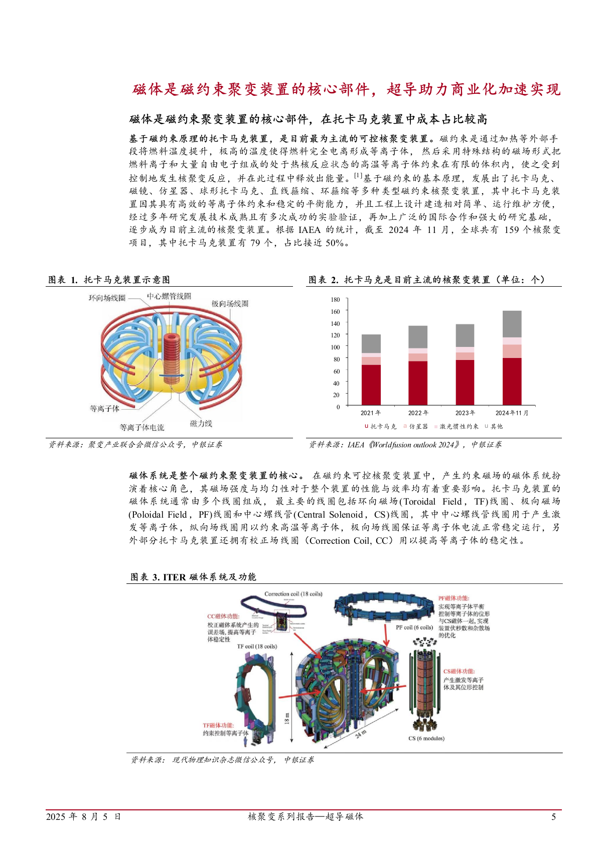 2025年超导磁体核聚变材料市场发展行业研究报告 第5页