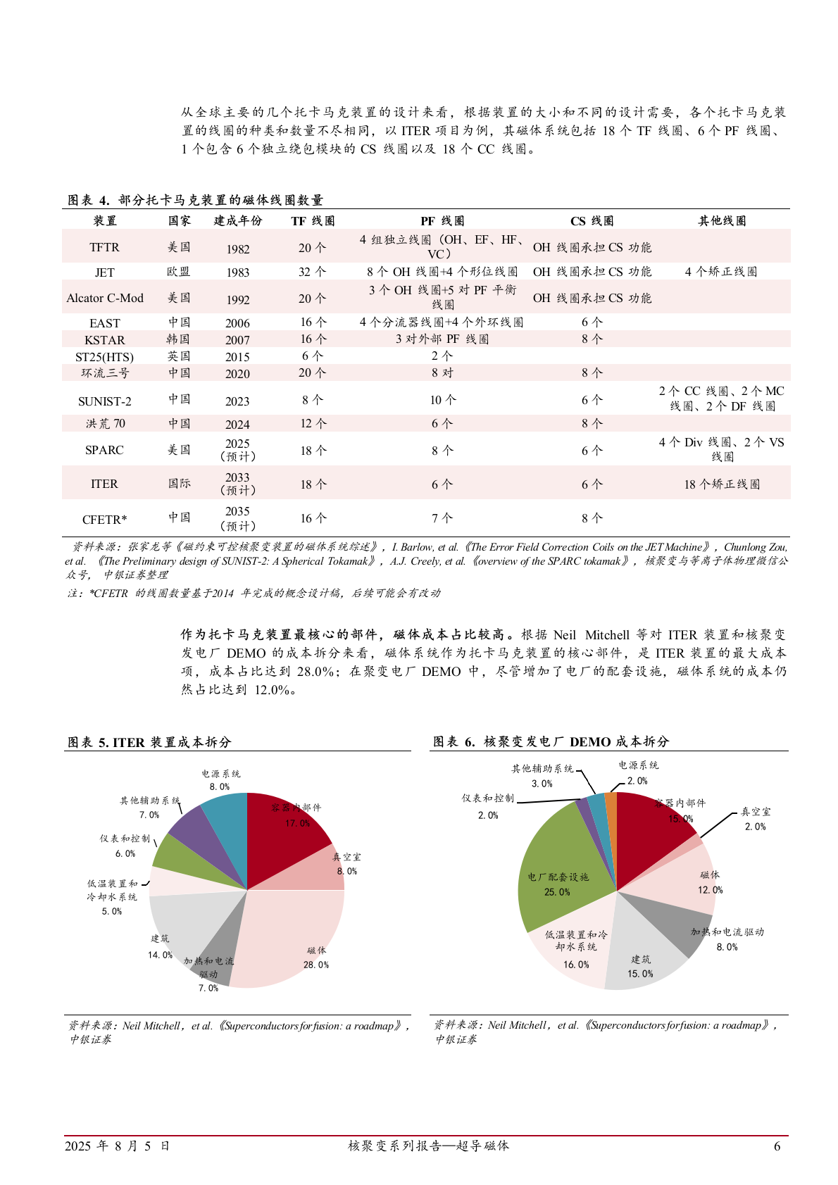 2025年超导磁体核聚变材料市场发展行业研究报告 第6页