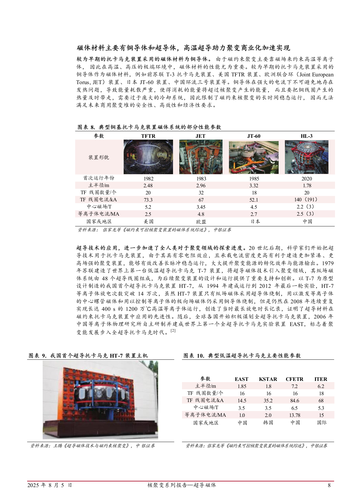 2025年超导磁体核聚变材料市场发展行业研究报告 第8页