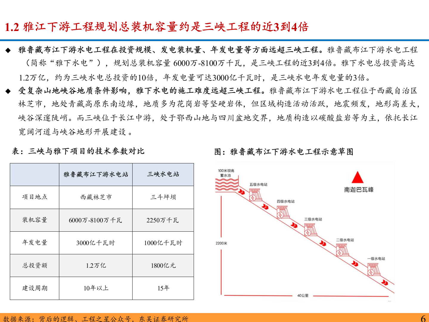 2025年工程机械高原电动化无人化行业研究报告 第5页