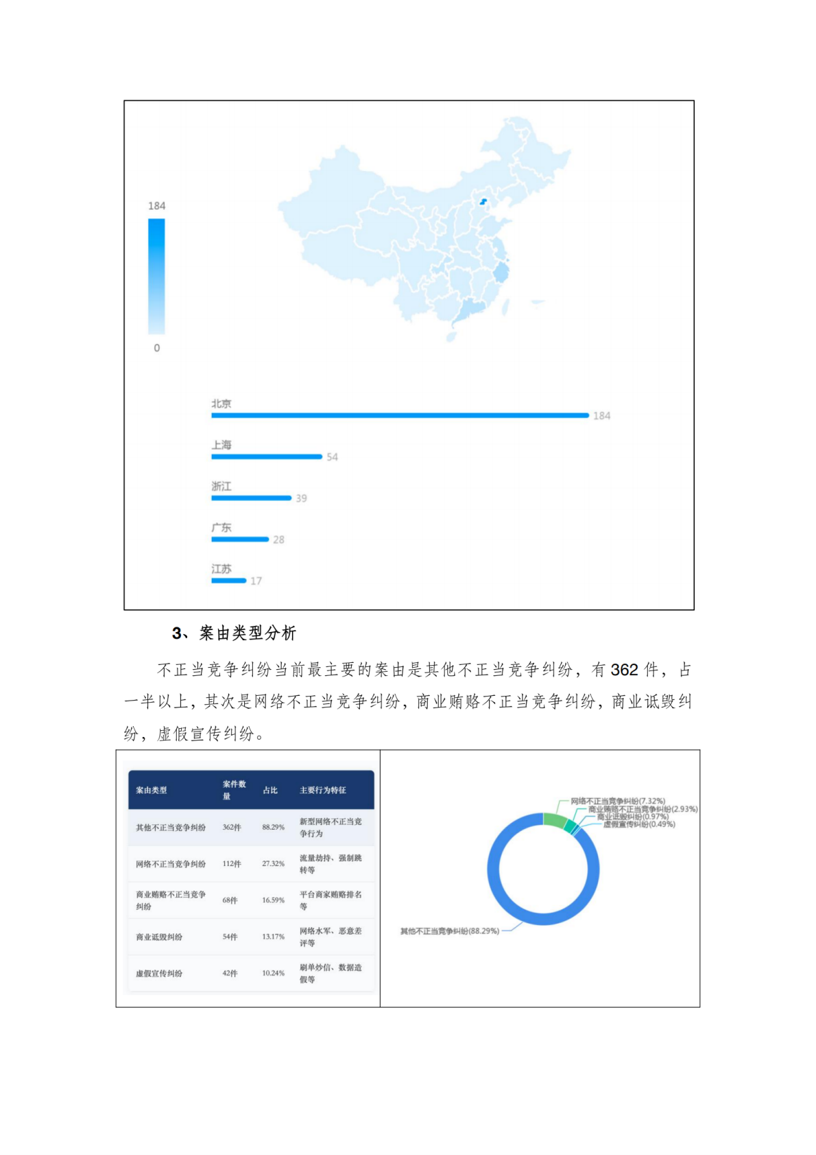 杭州律师协会：2025年互联网专条的不正当竞争典型案例白皮书 第6页