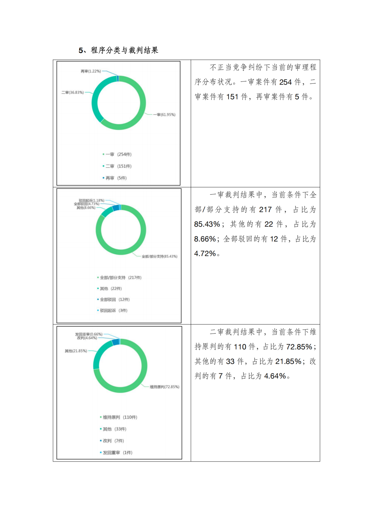 杭州律师协会：2025年互联网专条的不正当竞争典型案例白皮书 第8页