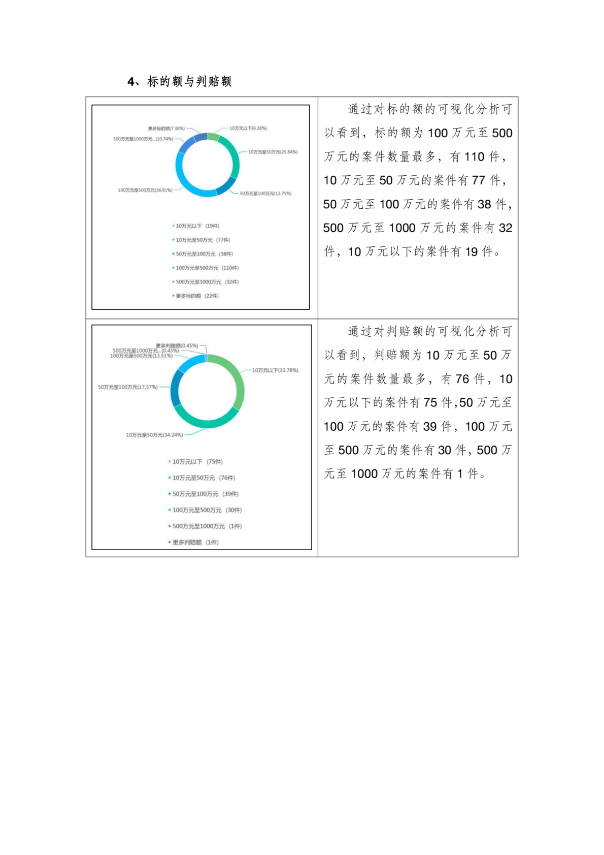杭州律师协会：2025年互联网专条的不正当竞争典型案例白皮书 第7页