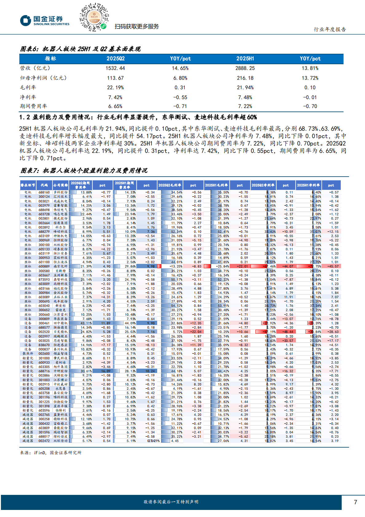 国金证券：机器人行业研究：主业盈利能力整体改善，关注龙头公司转型机会 第7页