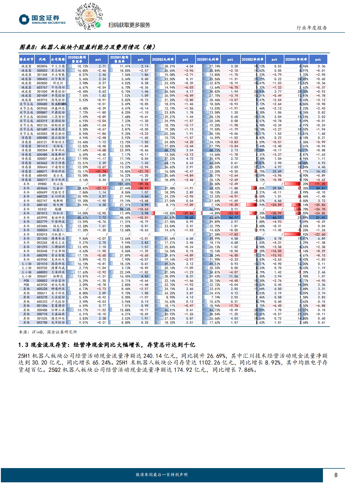 国金证券：机器人行业研究：主业盈利能力整体改善，关注龙头公司转型机会 第8页