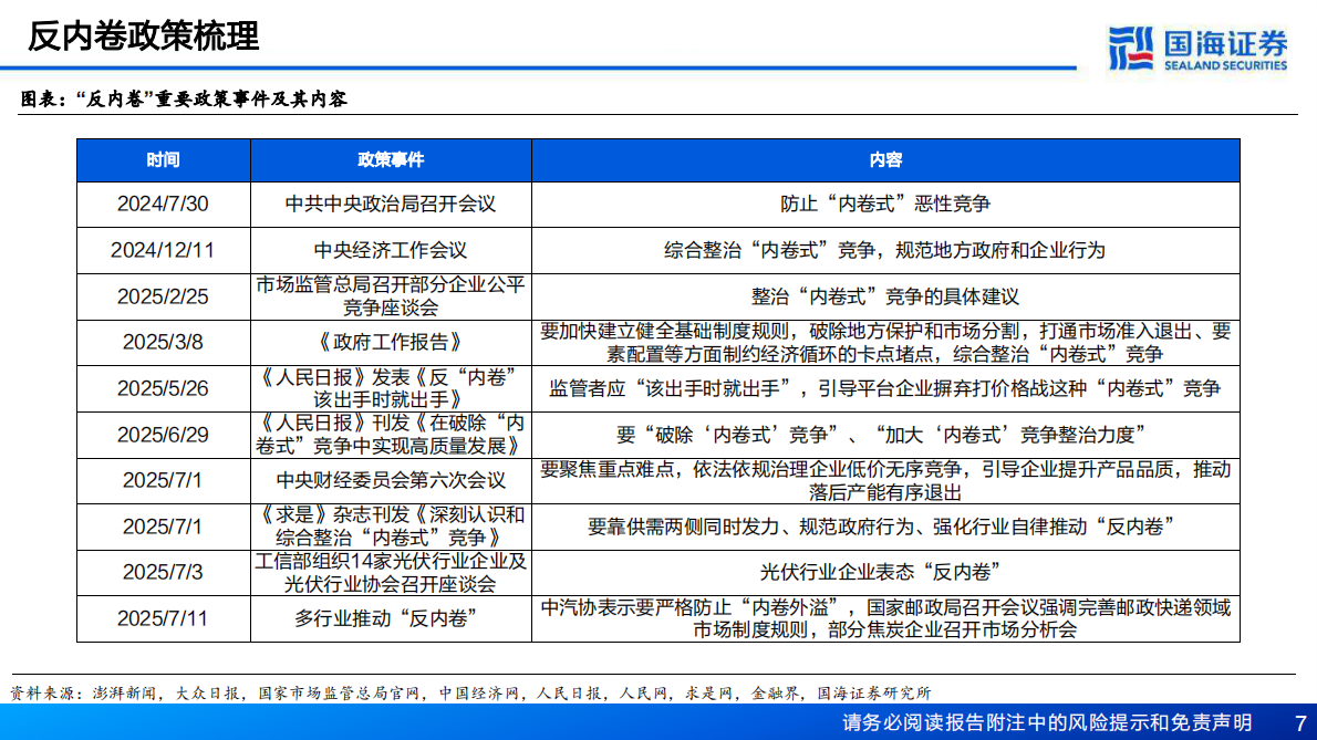 国海证券：化工行业报告：反内卷，化工从“吞金兽”到“摇钱树” 第7页