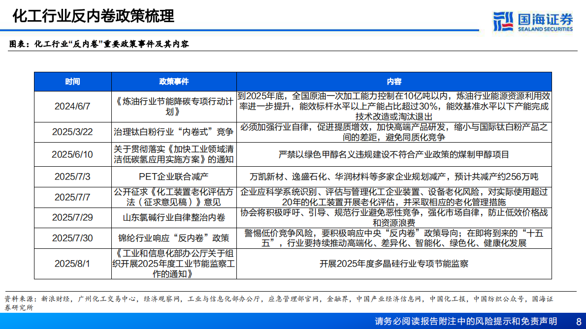 国海证券：化工行业报告：反内卷，化工从“吞金兽”到“摇钱树” 第8页