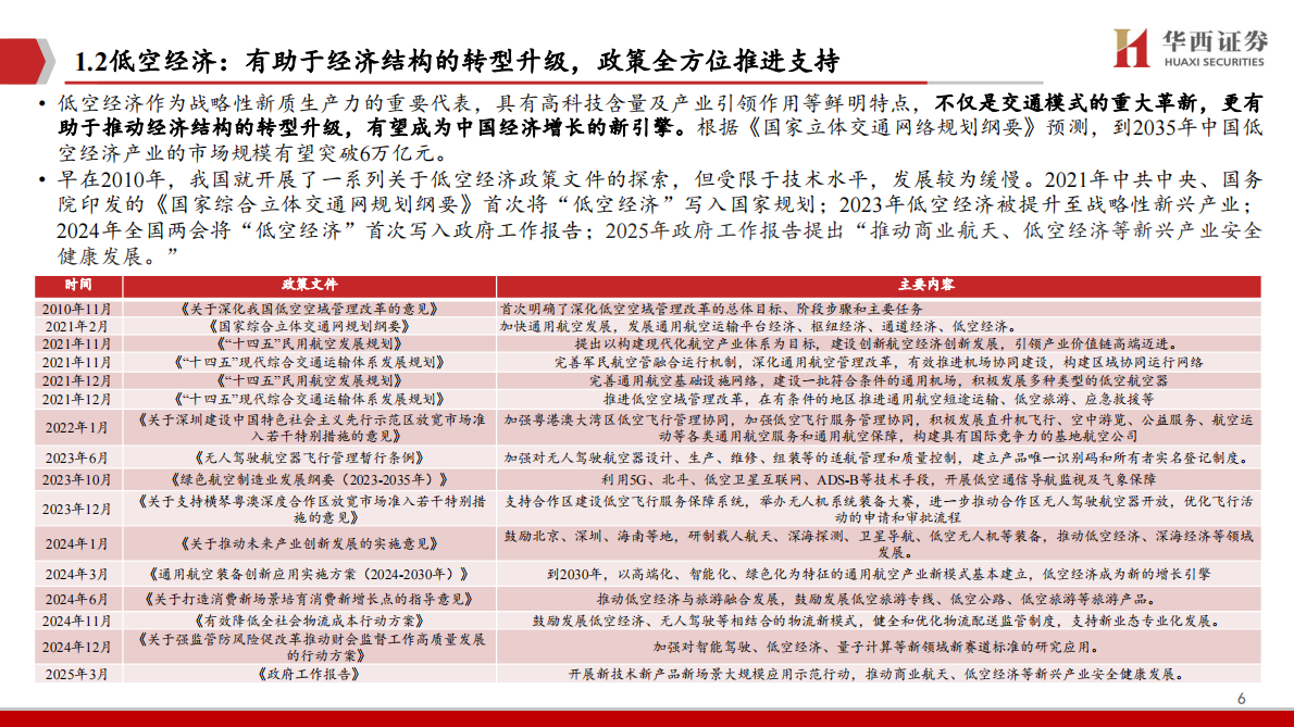华西证券：低空经济专题策略报告：改革推进，上下游迈向高质量发展 第6页