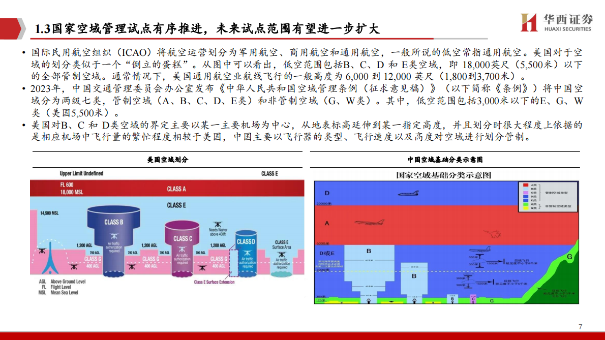 华西证券：低空经济专题策略报告：改革推进，上下游迈向高质量发展 第7页