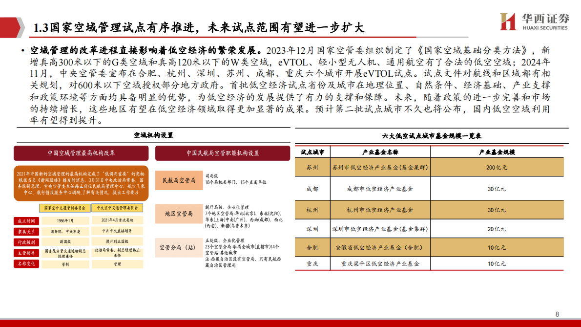 华西证券：低空经济专题策略报告：改革推进，上下游迈向高质量发展 第8页