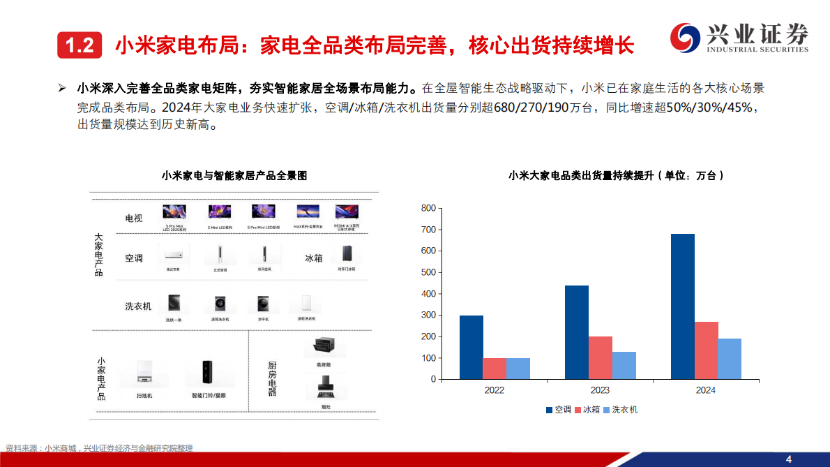 兴业证券：家用电器：小米家电业务复盘 第5页