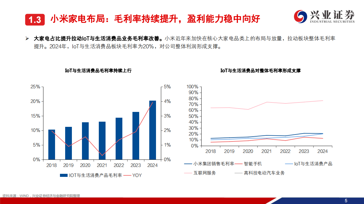 兴业证券：家用电器：小米家电业务复盘 第6页