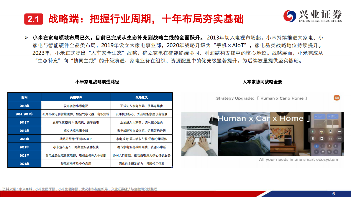 兴业证券：家用电器：小米家电业务复盘 第7页