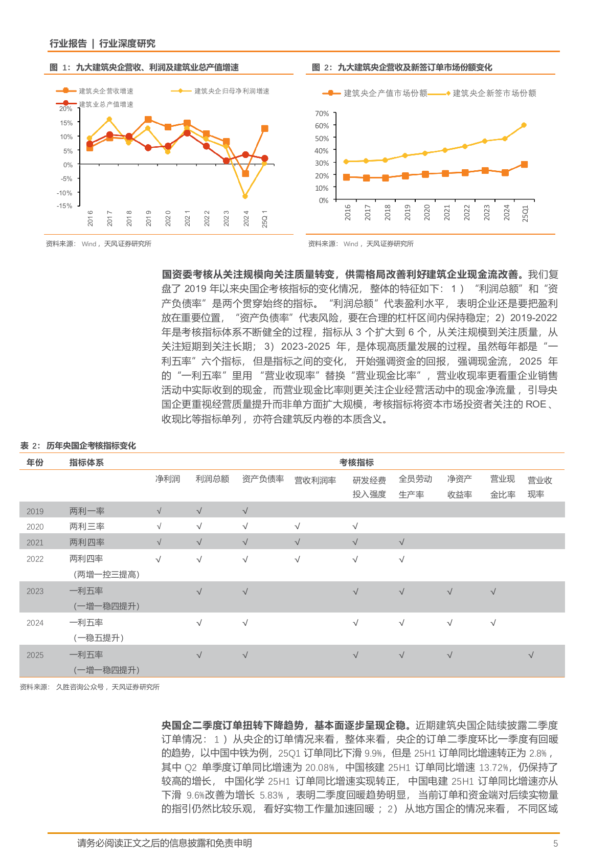 2025年建筑装饰钢结构智能化产业市场分析行业研究报告 第5页