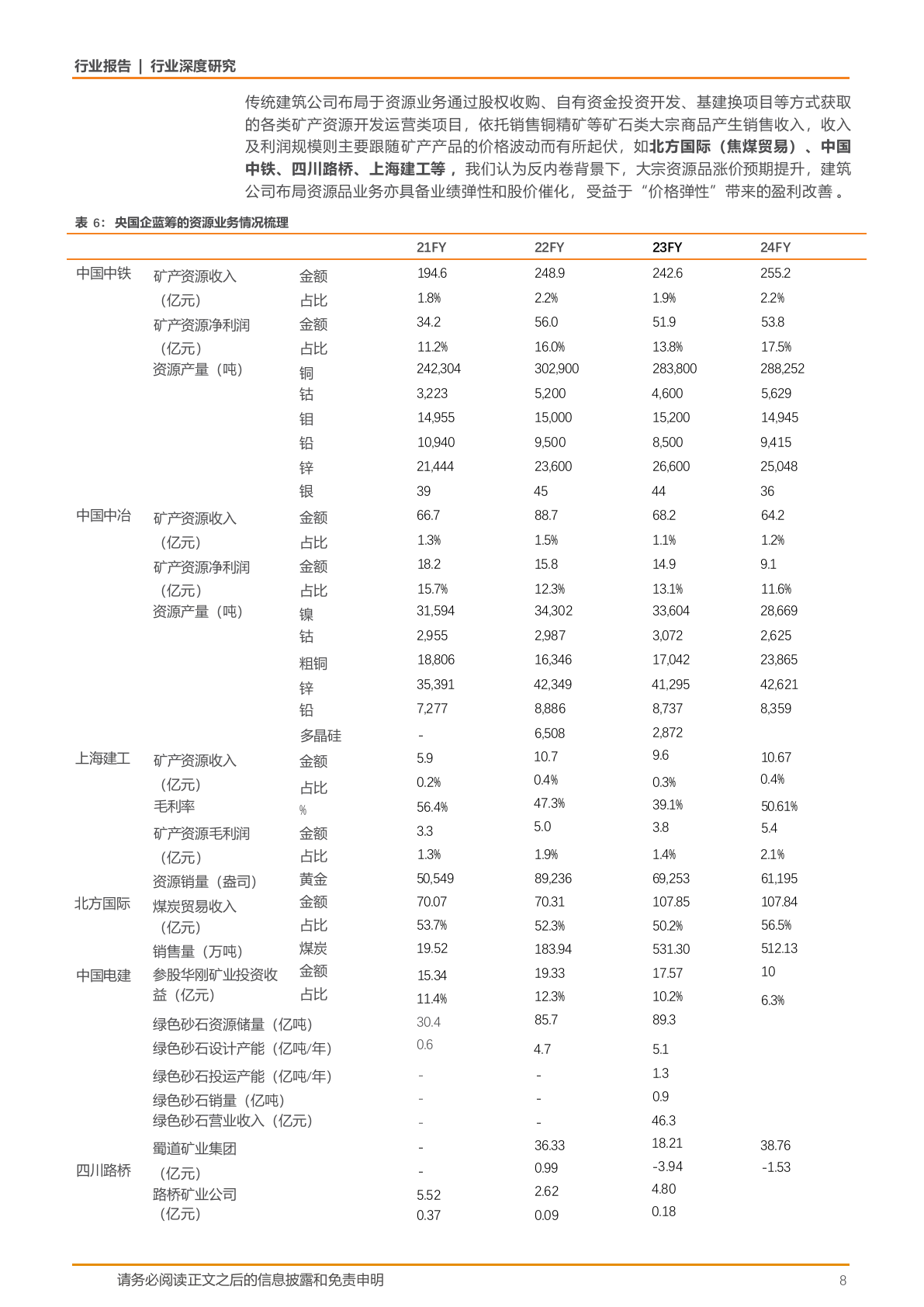 2025年建筑装饰钢结构智能化产业市场分析行业研究报告 第8页