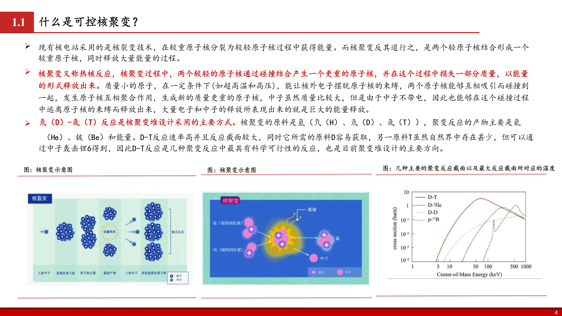 2025年可控核聚变能源材料行业研究报告 第6页