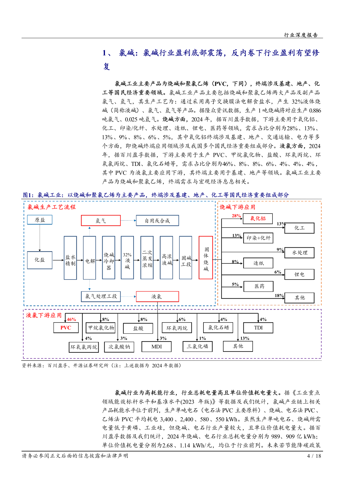 2025年氯烧碱基础化工行业研究报告 第5页