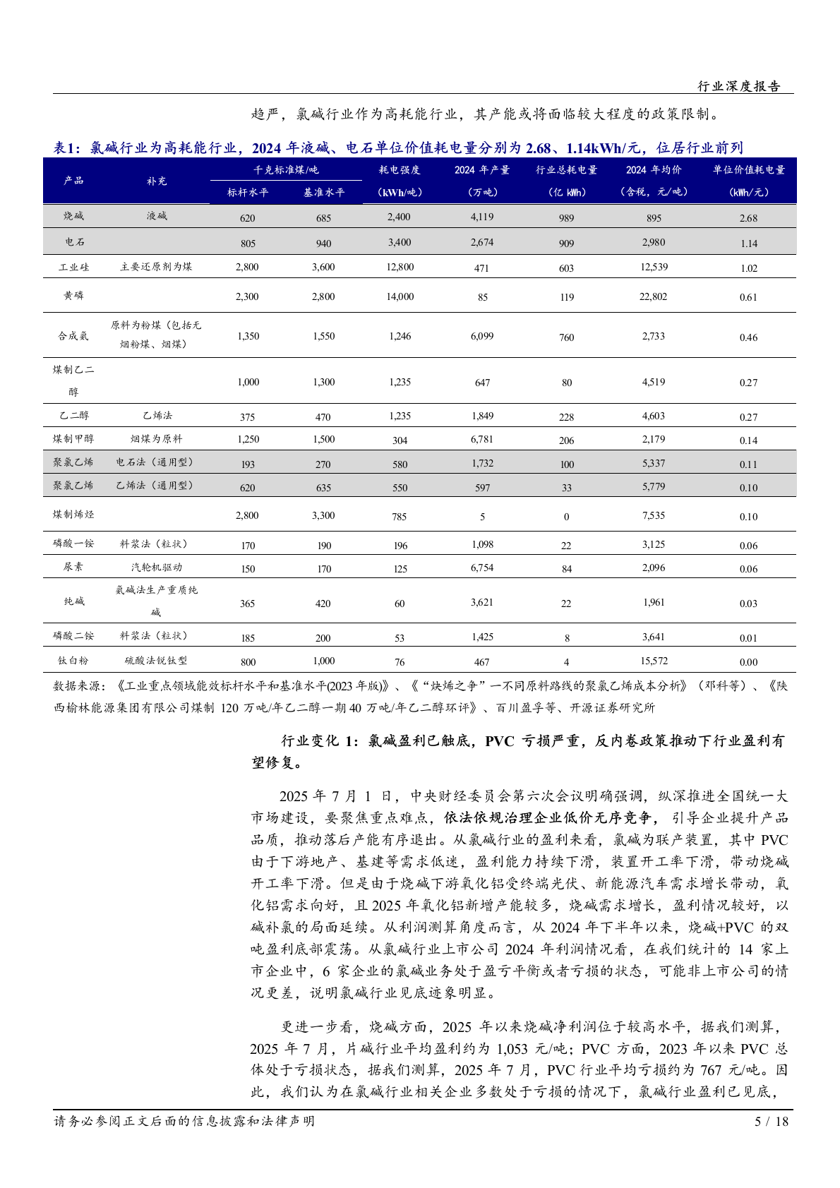 2025年氯烧碱基础化工行业研究报告 第6页