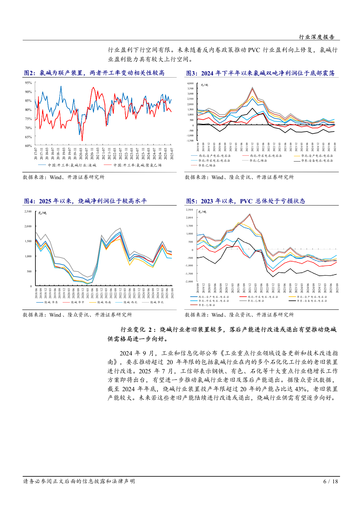 2025年氯烧碱基础化工行业研究报告 第7页
