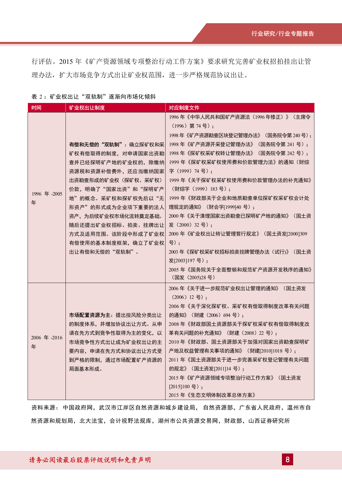 2025年煤炭勘探生产扩储市场研究行业报告 第8页