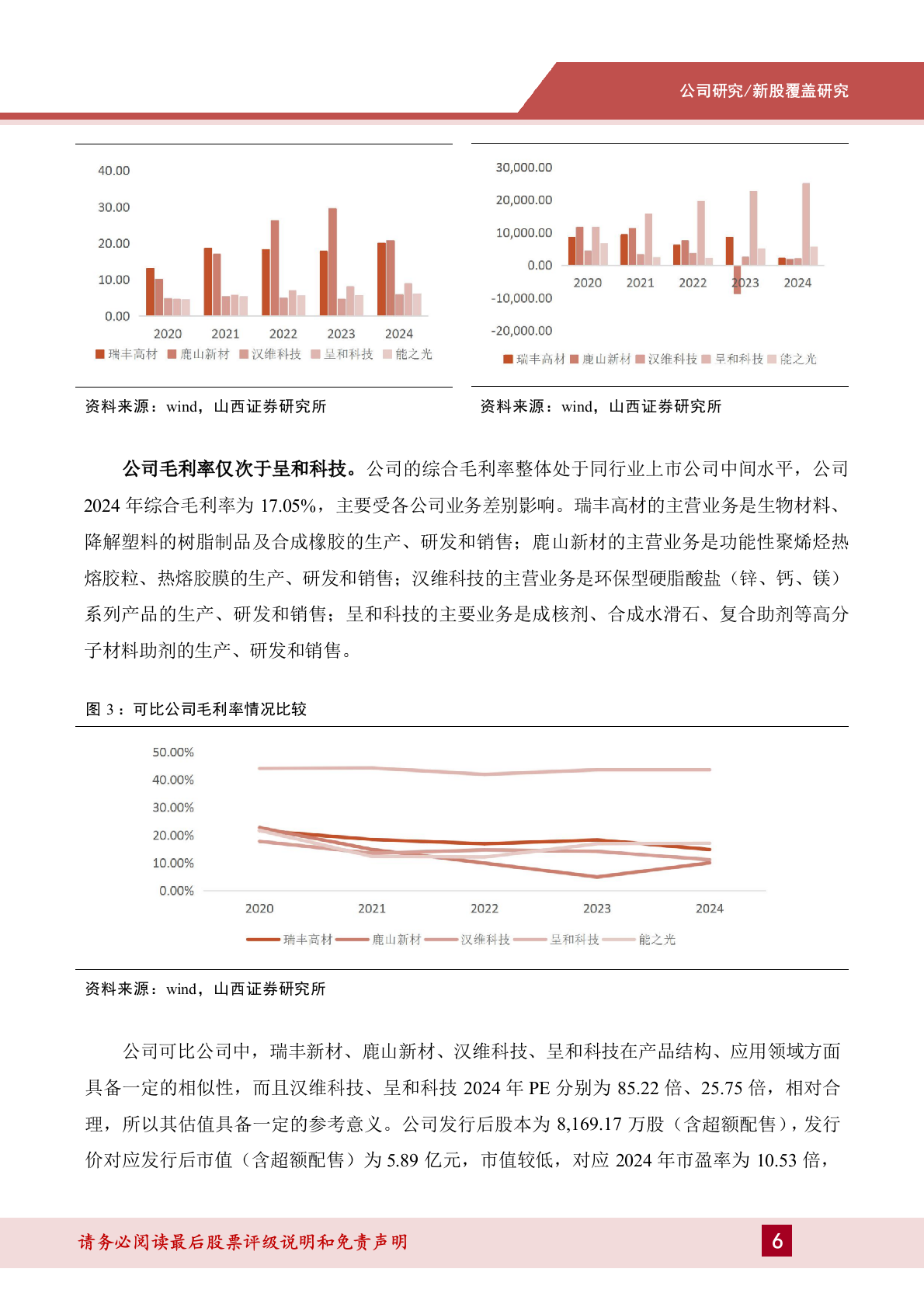 2025年能之光高分子助剂材料行业研究报告 第5页