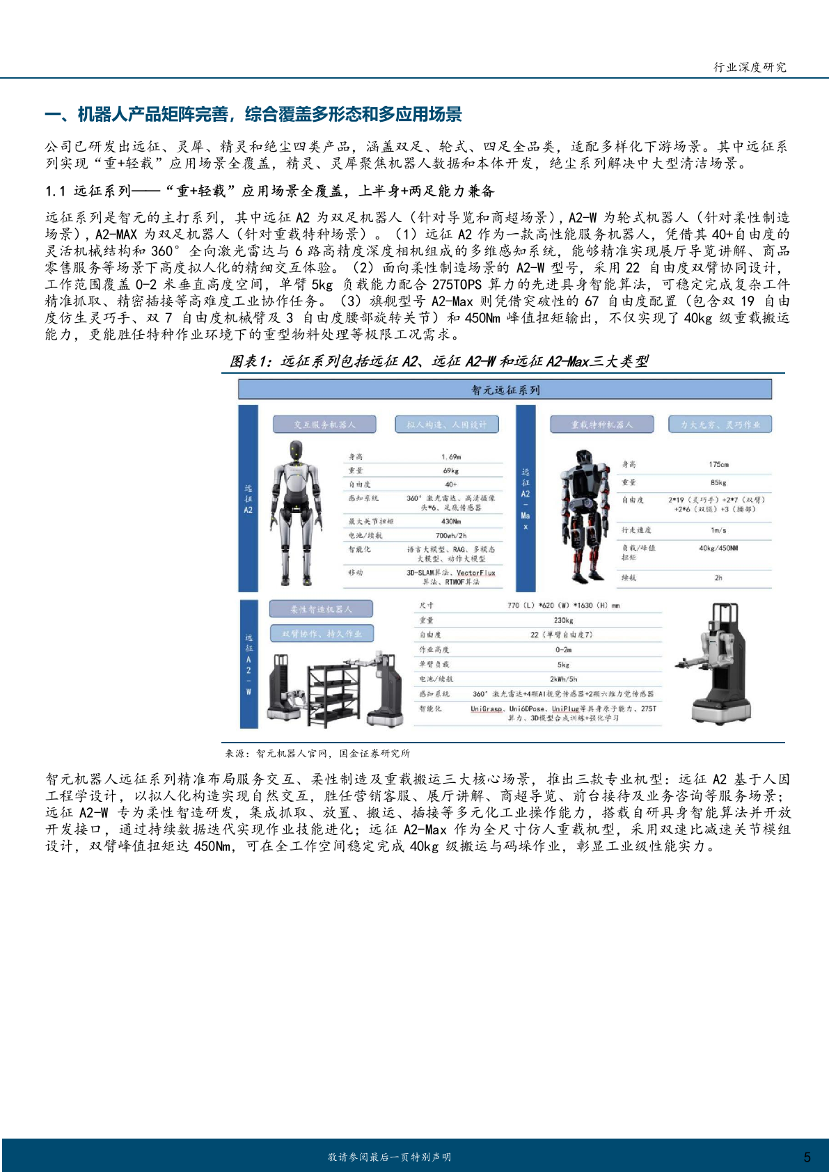 2025年人形智元机器人商业化市场行业研究报告 第5页