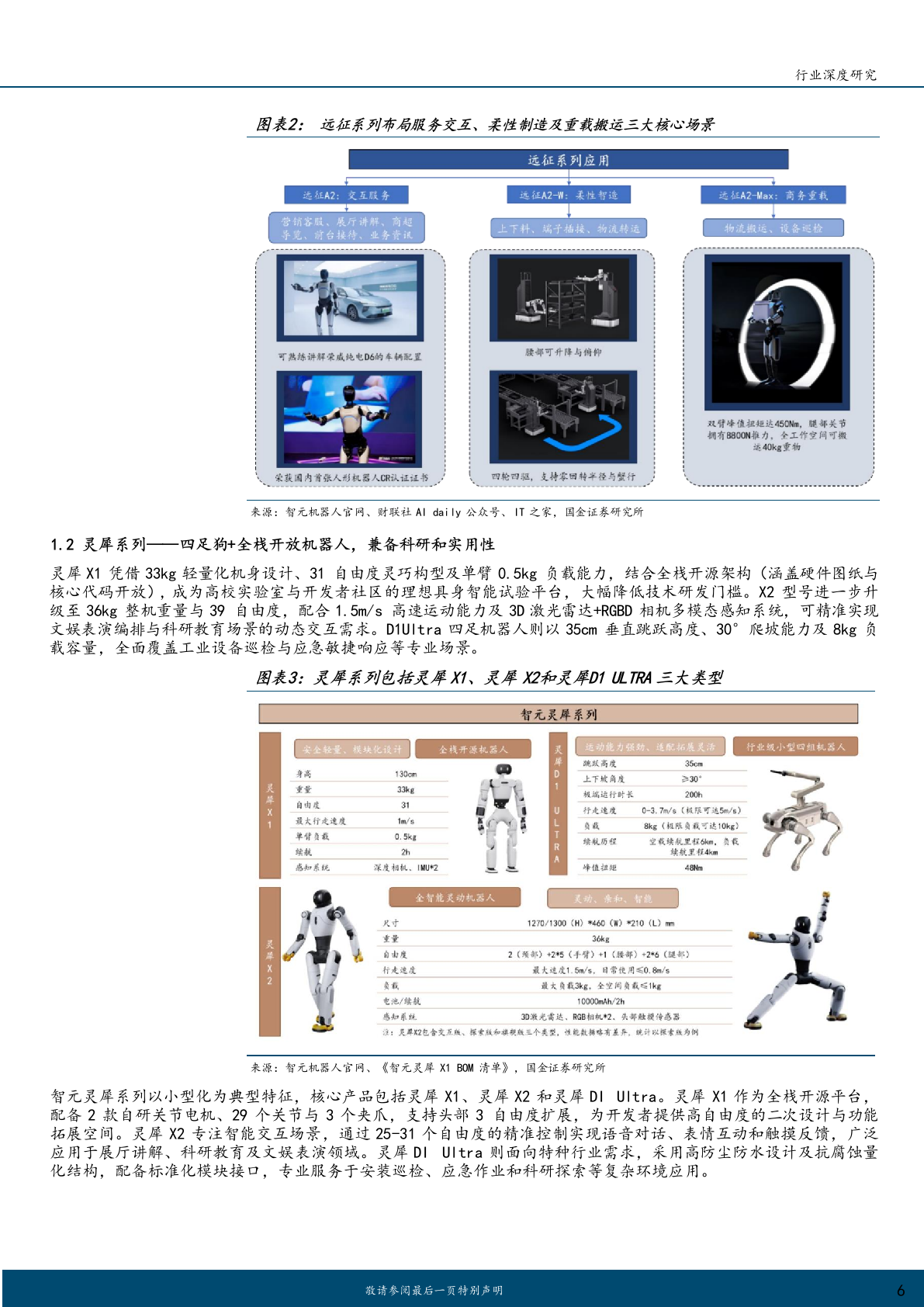 2025年人形智元机器人商业化市场行业研究报告 第6页