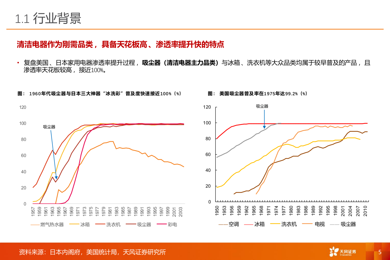2025年扫地机家用电器市场分行业研究报告 第4页