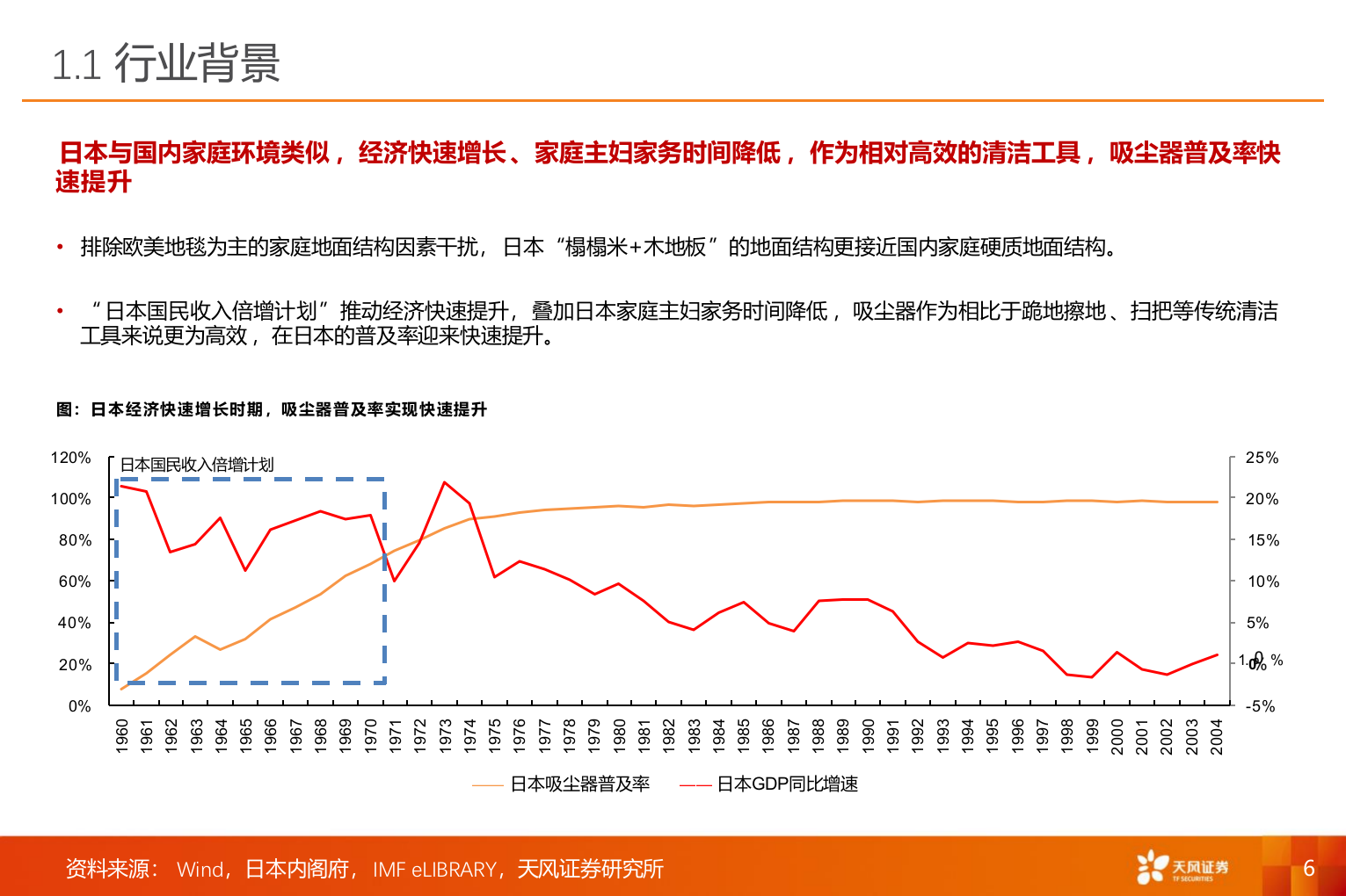 2025年扫地机家用电器市场分行业研究报告 第5页