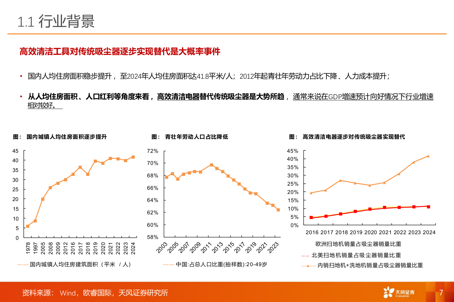 2025年扫地机家用电器市场分行业研究报告 第6页