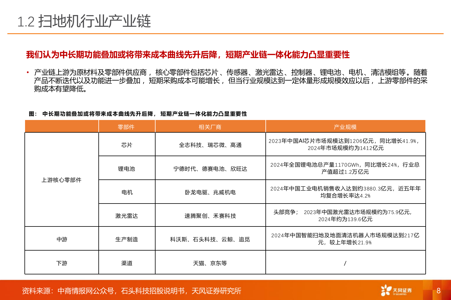 2025年扫地机家用电器市场分行业研究报告 第7页
