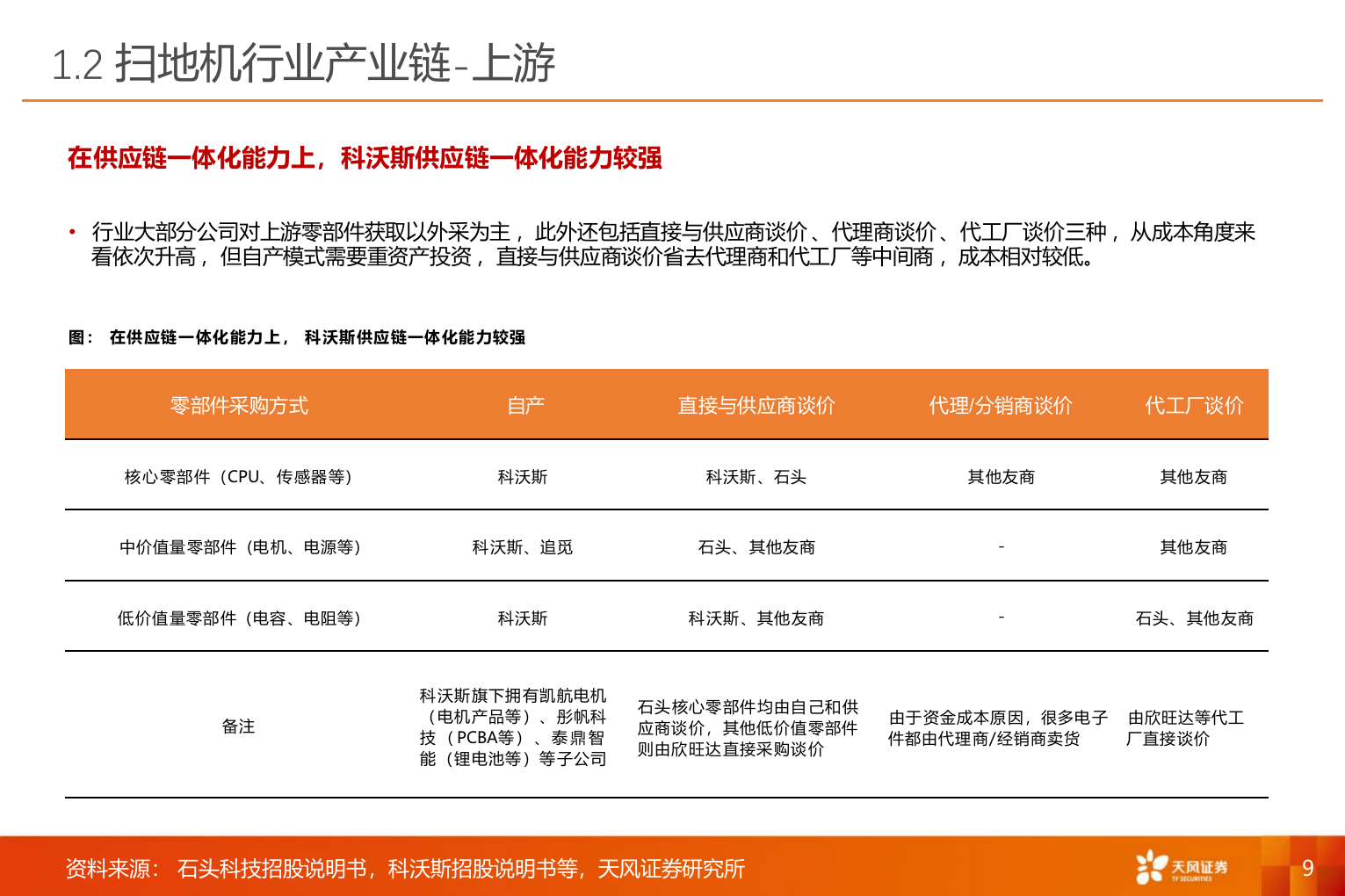 2025年扫地机家用电器市场分行业研究报告 第8页