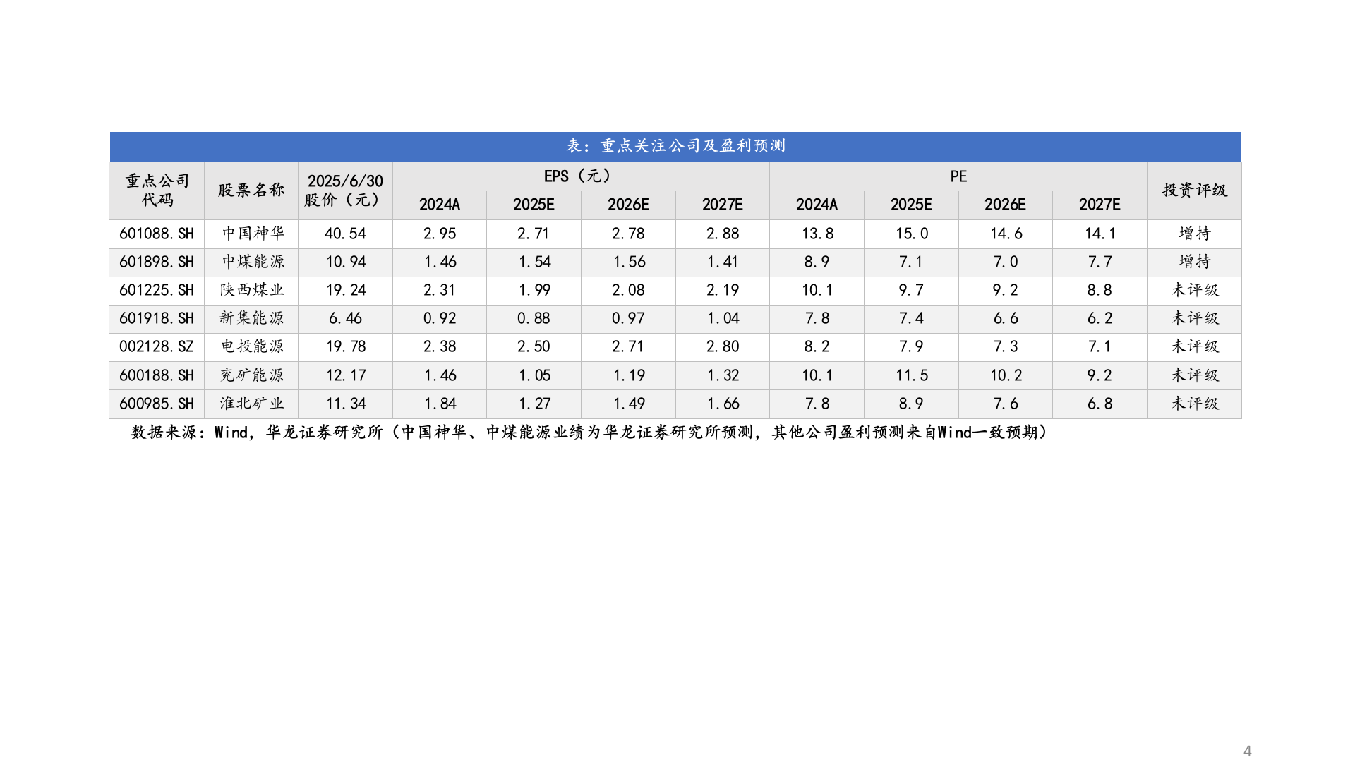 2025年上半年国产煤炭供给需求市场行业研究报告 第4页