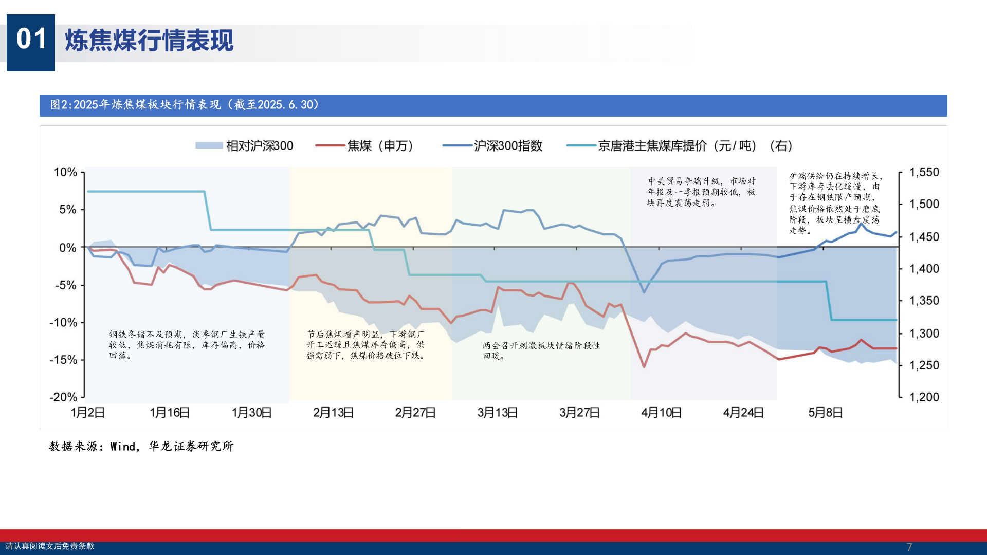 2025年上半年国产煤炭供给需求市场行业研究报告 第7页