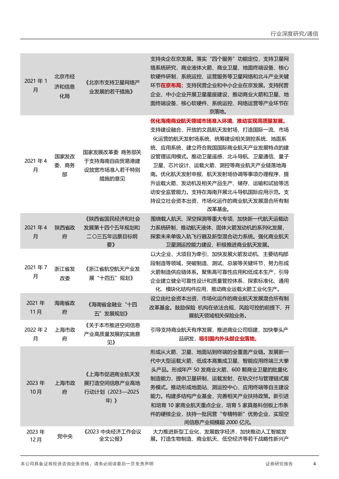 2025年卫星互联网运载火箭行业研究报告 第4页