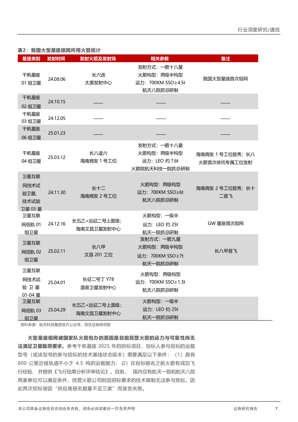 2025年卫星互联网运载火箭行业研究报告 第7页