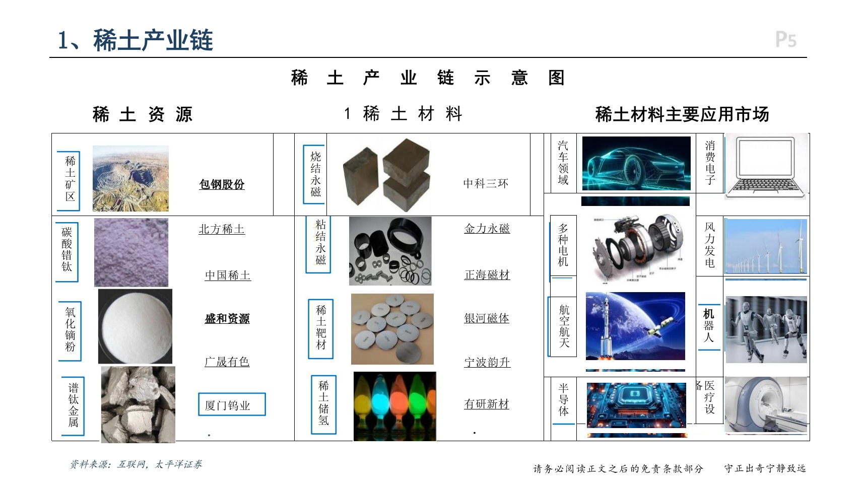 2025年稀土有色新材料产业格局及市场公司行业研究报告 第4页