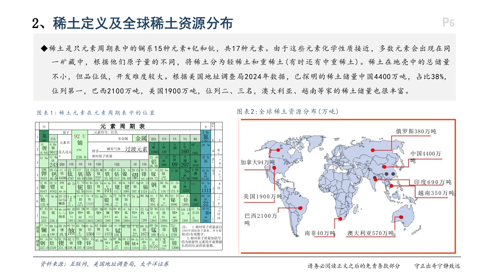 2025年稀土有色新材料产业格局及市场公司行业研究报告 第5页