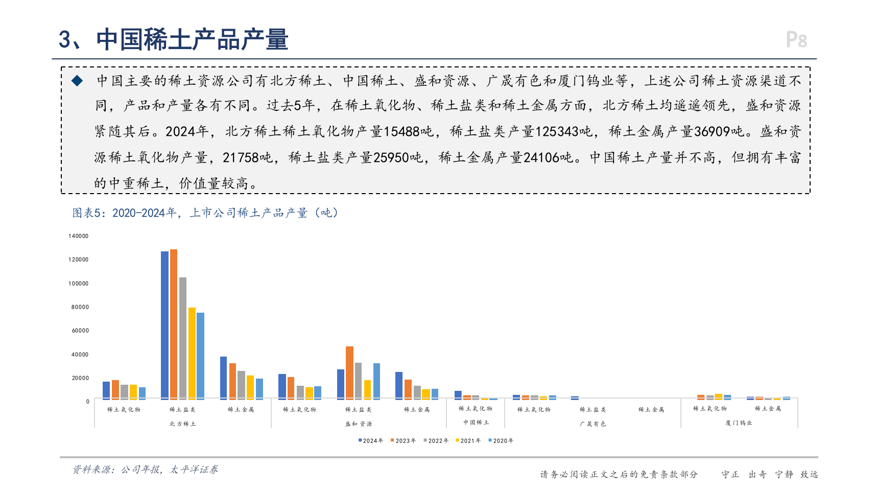 2025年稀土有色新材料产业格局及市场公司行业研究报告 第7页
