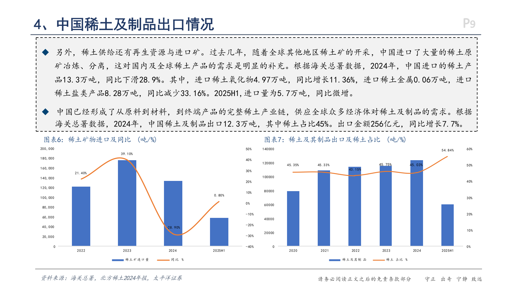 2025年稀土有色新材料产业格局及市场公司行业研究报告 第8页