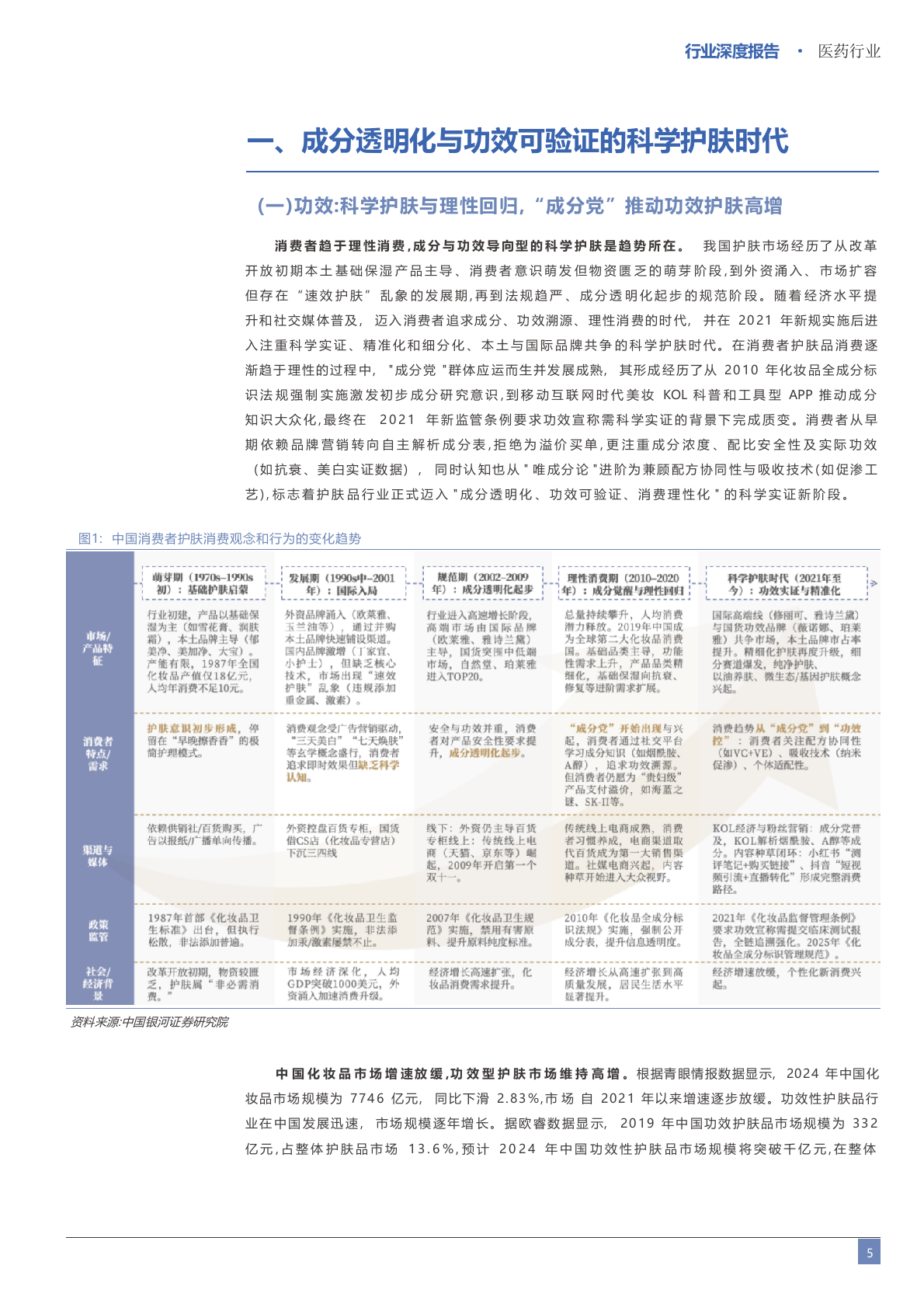 2025年医美护肤品科学护肤市场行业研究报告 第3页