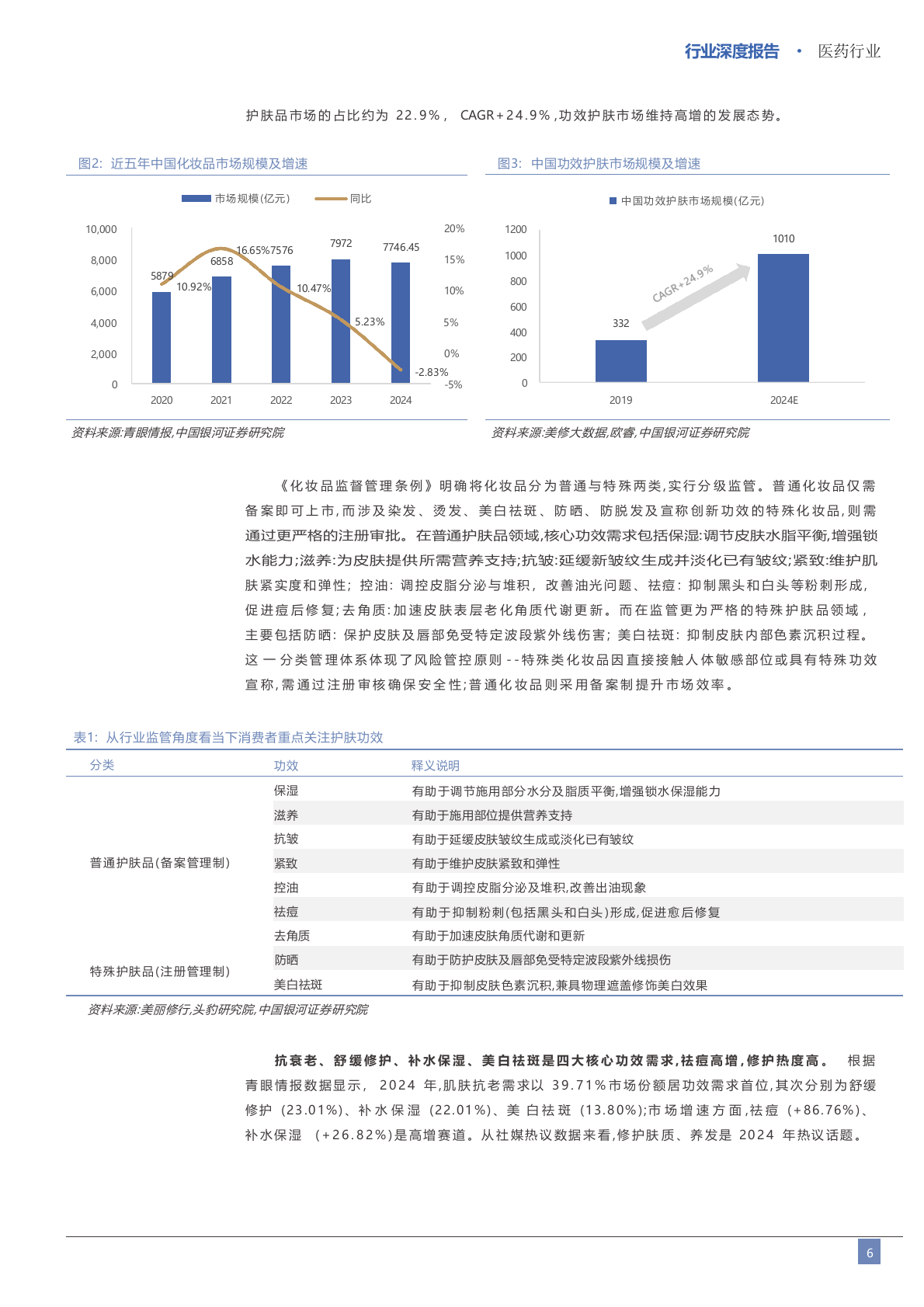 2025年医美护肤品科学护肤市场行业研究报告 第4页