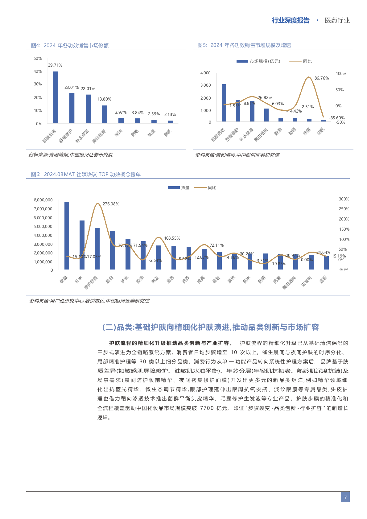 2025年医美护肤品科学护肤市场行业研究报告 第5页