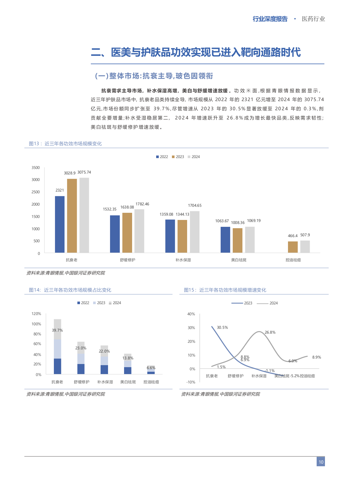 2025年医美护肤品科学护肤市场行业研究报告 第8页