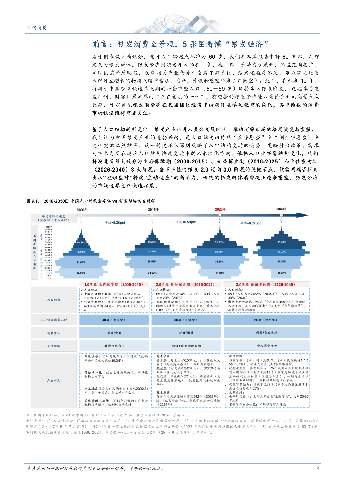 2025年中国银发老龄化消费产业市场行业研究报告 第3页