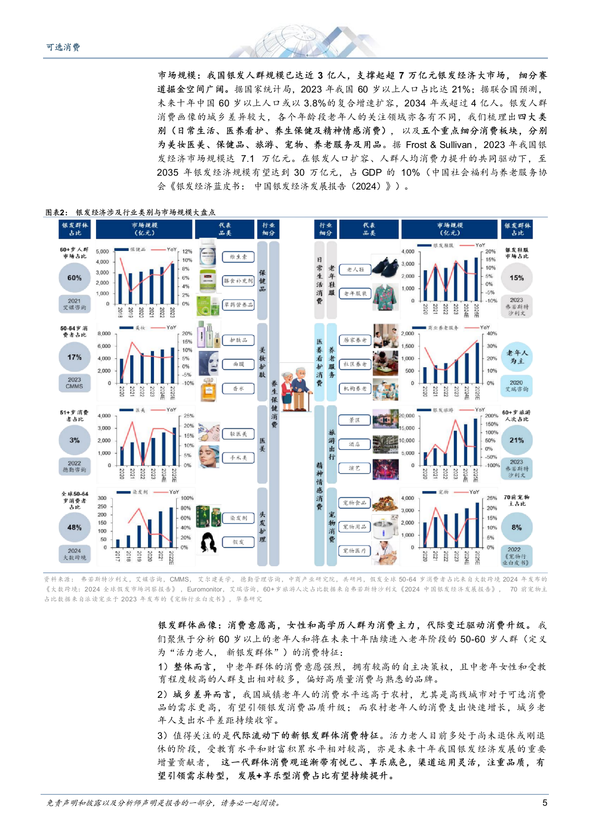 2025年中国银发老龄化消费产业市场行业研究报告 第4页