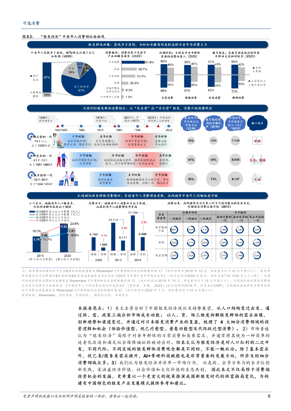 2025年中国银发老龄化消费产业市场行业研究报告 第5页