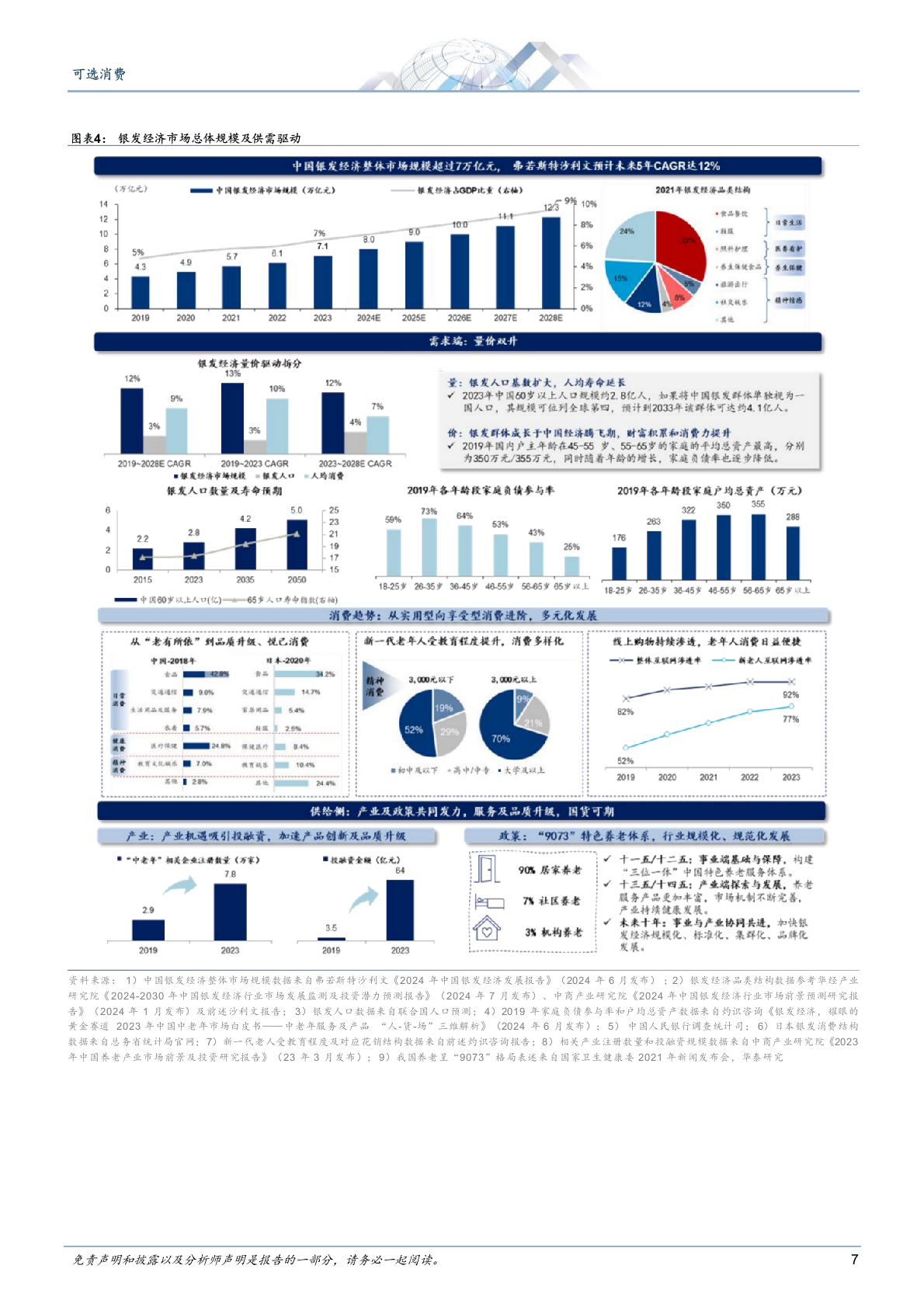 2025年中国银发老龄化消费产业市场行业研究报告 第6页